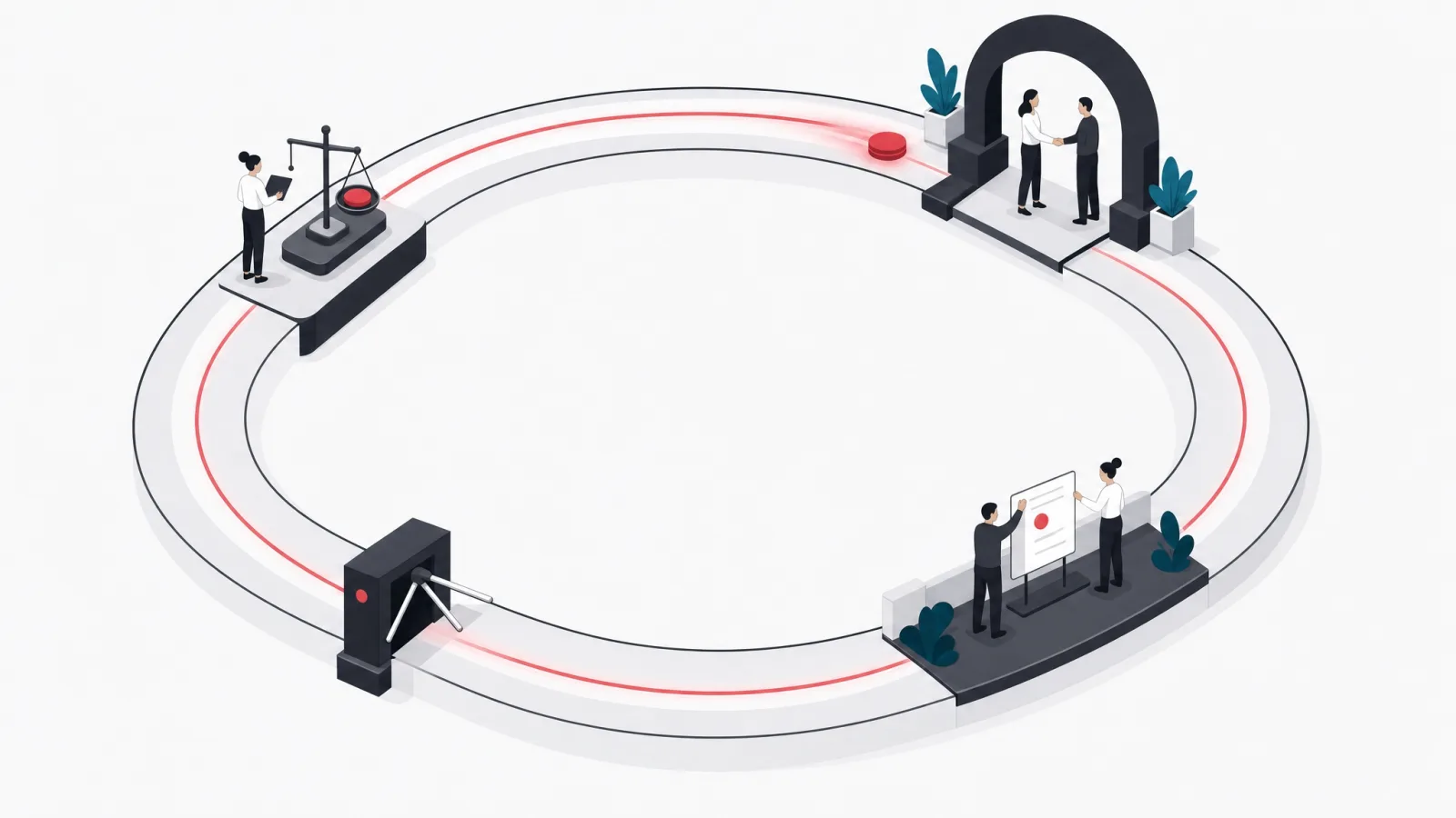 A circular track with four stations for weighing, a handshake arch, document maintenance and a renewal turnstile