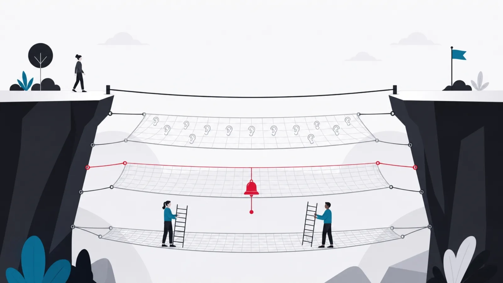 A tightrope user journey with detection, escalation and human-response safety nets layered beneath