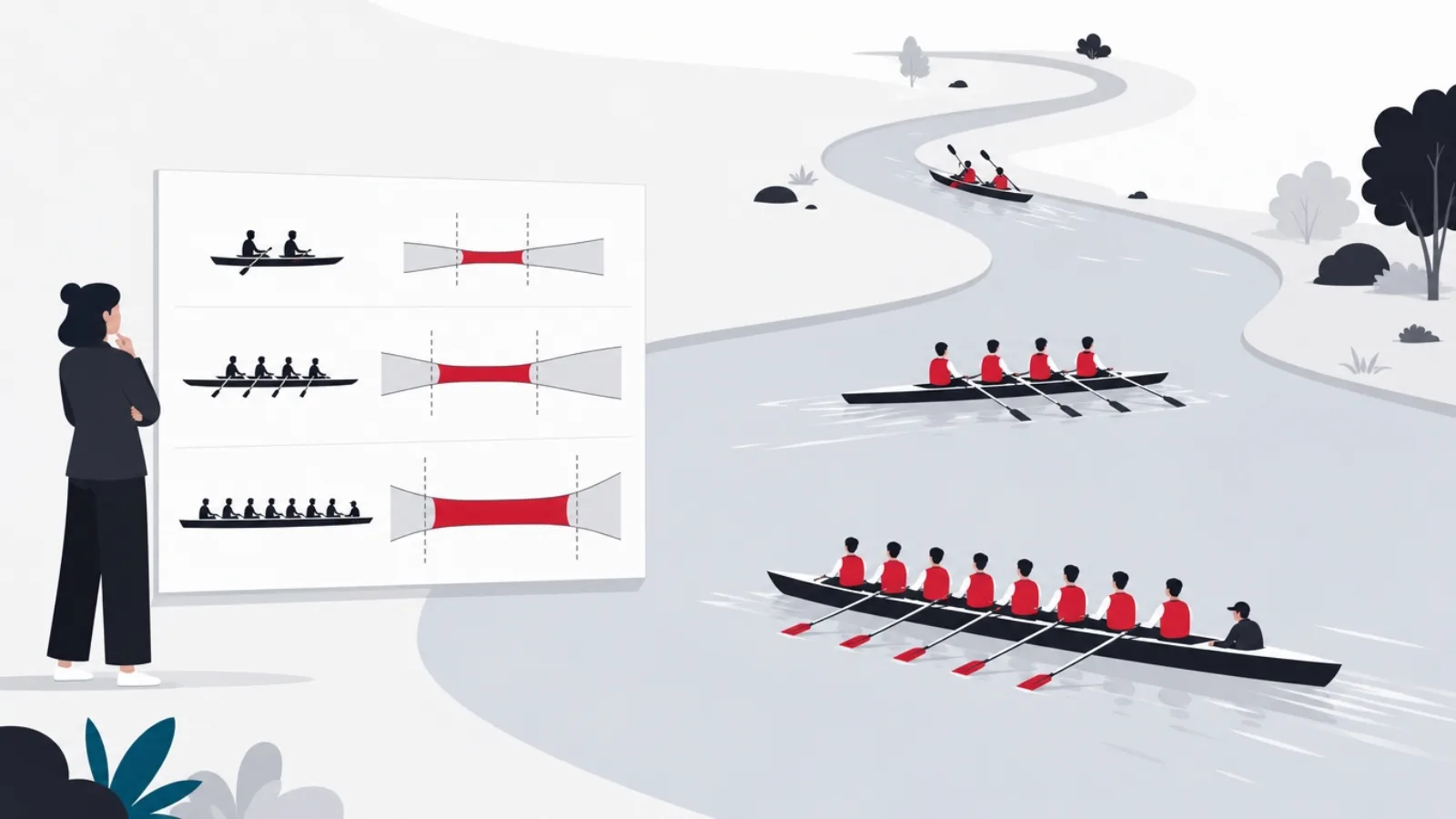 A kayak, a rowing shell and a crewed vessel each matched to narrowing and widening stretches of one river