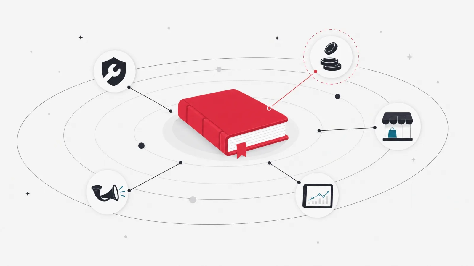 A solar system with a ledger-book sun orbited by planet icons for claims, billing, portals, analytics and documents